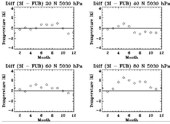 Figure 2.12. Comme pour la figure 2.11, mais pour la couche 50-30 hPa.
