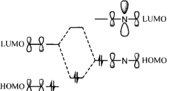 Figure 1.4. Interaction orbitalaire frontiere dominante impliquee lors de la cycloaddition
