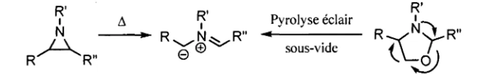 Figure 1.7. Generation des ylures d'azomethine par ouverture d'aziridines ou par pyrolyse 
