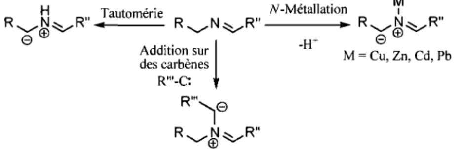 Figure 1.10. Methodes de generation des ylures d'azomethine a partir d'imines. 
