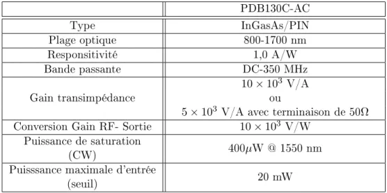 Tableau 2.2  Quelques paramètres du photodétecteur balancé PDB130C-AC.