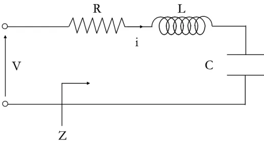Figure III-1: Schéma équivalent d’une cavité en circuit RLC série. 