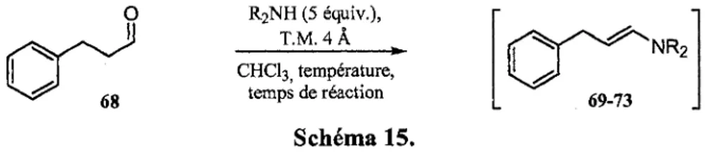 Tableau 1. Choix de Pamine utilisee, du temps de reaction et de la temperature pour la formation 
