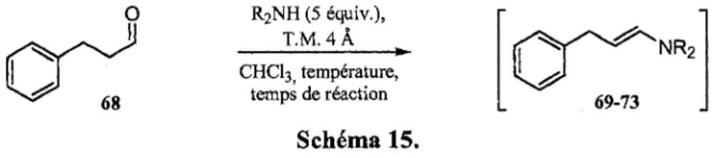 Tableau 1. Choix de Pamine utilisee, du temps de reaction et de la temperature pour la formation 