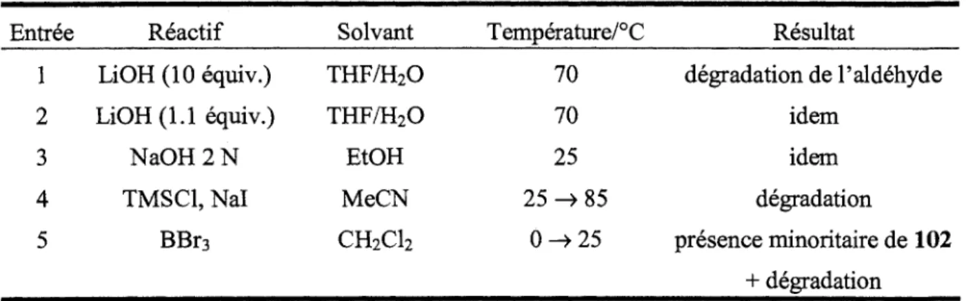 Tableau 3. Formation du substrat aldehyde-acide carboxylique 102 par saponification ou demethylation