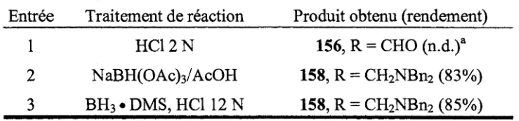 Tableau 7. Etudes des traitements de reaction sur une enamine modele  Entree  1  2  3  Traitement de reaction HC12N NaBH(OAc)3/AcOH BH3«DMS,HC112N 