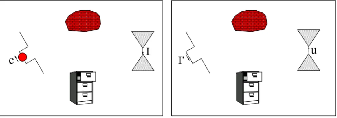 Figure 2.10: Left: Ideal reader antenna (transmitting) and tag antenna (receiving) in LOS and in presence of scatterers