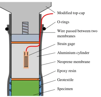 Fig. 3.16.: Aluminium cylinder equipped with strain gages for axial force measurement