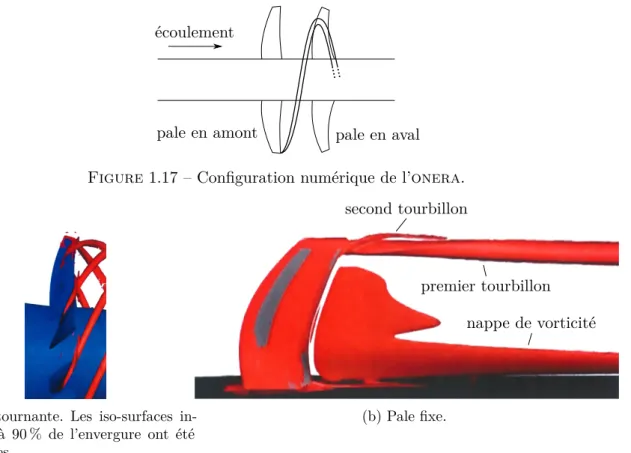 Figure 1.18 – Iso-surfaces du critère Q des structures tourbillonnaires générées par une pale