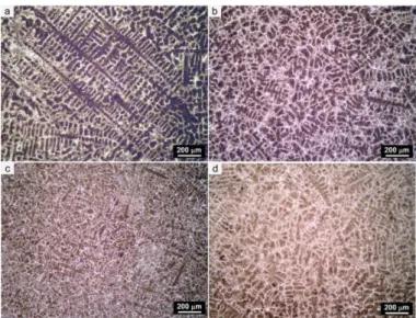Figure II-21 : Micrographies des microstructures de l'acier dans a) non inoculé, b) 0.1, c) 0.3 et d) 0.6  % du volume inoculé au WC.[51] 