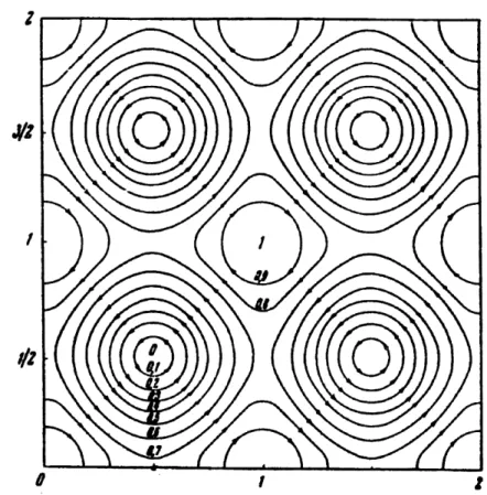 Figure 2 : Distribution des lignes de champ (H = const.), tire de I'article d'Abrikosov