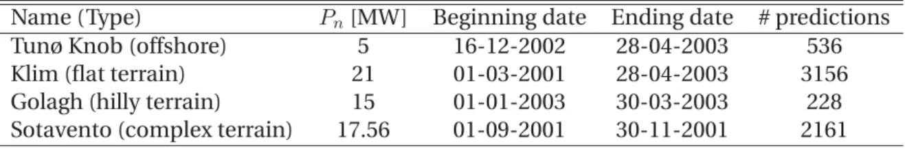 Table 3.1: Summary of the evaluation case-studies. The test cases span the different terrain types, with