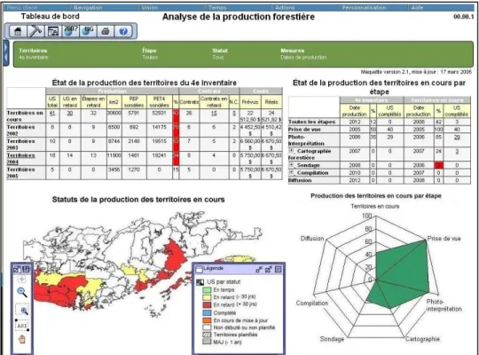 Figure    19  –  Illustration  d’un  Tableau  de  Bord  Spatial  appliqué  à  la  production  forestière  au  Canada  [Proult et al., 2007] 