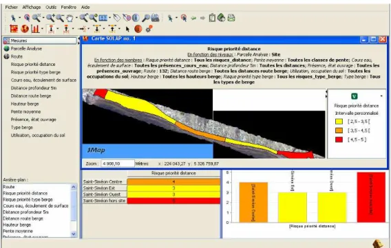 Figure  25 - Analyse du risque d’érosion pour les sites de la municipalité de Saint-Siméon (extrait de [Mc  Hugh 2006]) 