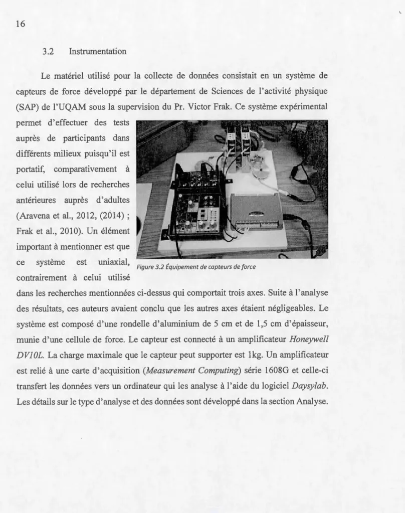 Figure 3.2 Équipement de  capteurs de force 