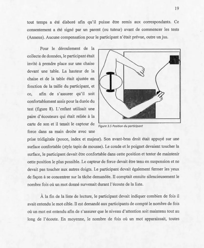 Figure 3 . 5  Position du  participant 