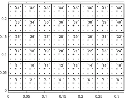 Figure 3.4 An example of the geometry of the surface of the sound package