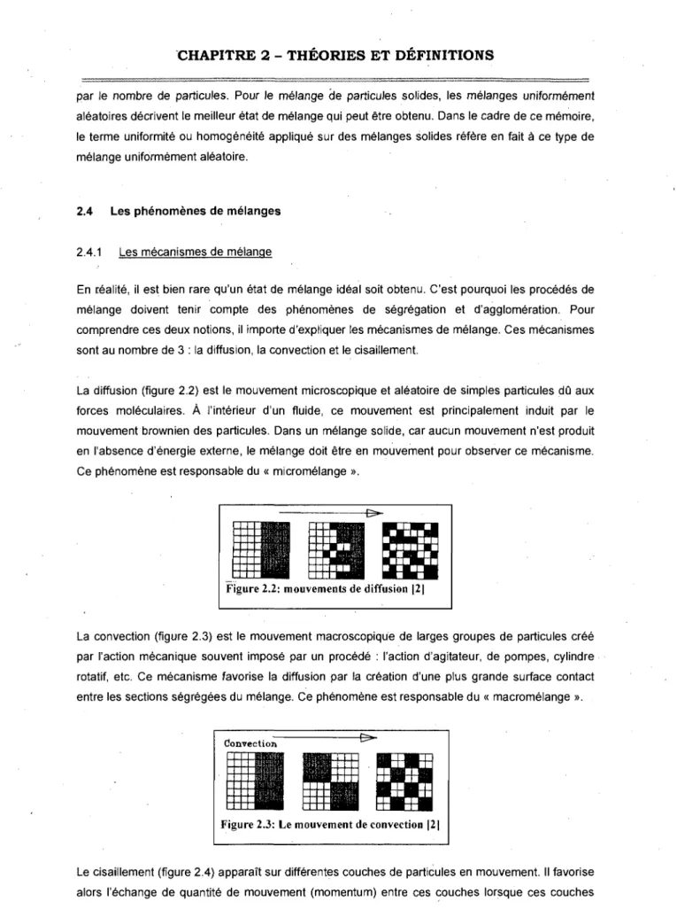 Figure 2.2: mouvements de diffusion |2| 