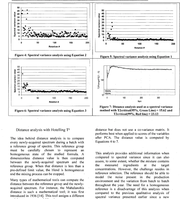 Figure 4: Spectral variance analysis using Equation 2 