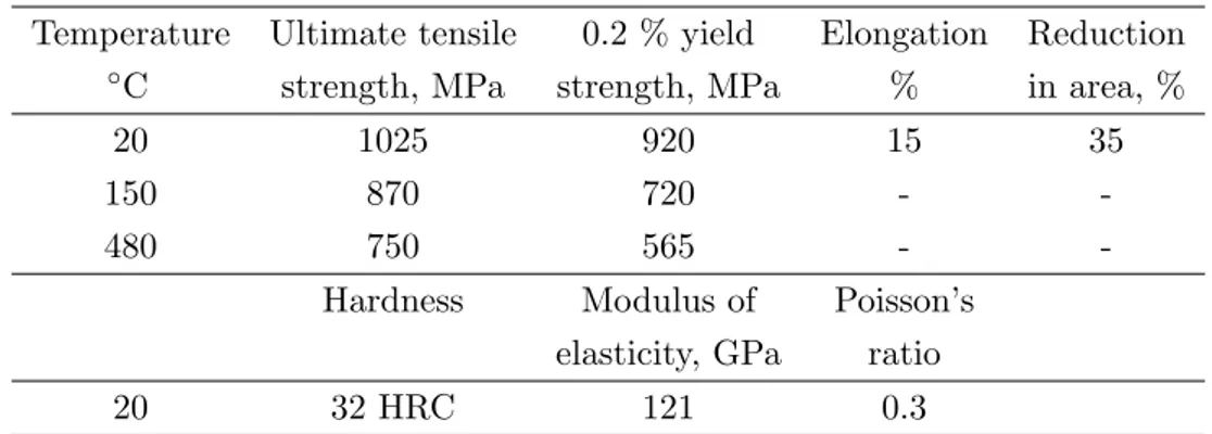 Table III.5 : Mechanical properties of Ti-6242 forged in the domain β [ Jousset, 2008 ] and [ Han, 1990 ]