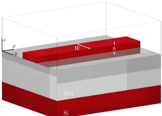 Figure 2.1 – Vue schématique 3D d’un guide d’onde en ruban et de ses paramètres géomé- géomé-triques : sa hauteur h et sa largeur W