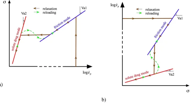 Figure II-10 :  Coupes planes, à température constante, du schéma d’interprétation de la  figure II-1 par un plan situé à température constante (voir figure II-9)