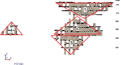 Figure 2. 7 : Illustration des pyramides de minage dans le secteur d’étude  2.5 Forage, sautage et soutirage 