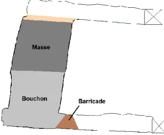 Figure 2. 11 : Schéma d’un remblayage de chantier avec de la pâte cimentée   2.8 Sismicité 