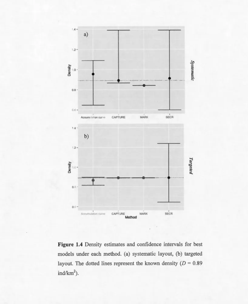 Fig u re  1.4  Density  estimates  and  confidence  intervals  for  best 
