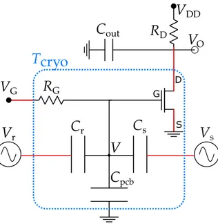 Figure 2.2 Schéma du circuit de pont capacitif couplé à la grille d’un transistor à effet de