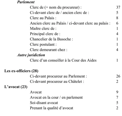 Tableau 1 : Qualités attribuées par les commissaires aux 154 postulants autres que celles  apparentées à l’accusation de postulation