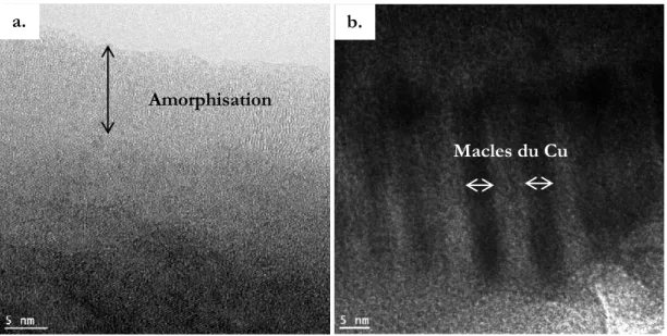 Figure II.9 - Fibres SiC (a.) et de carbone (b.) amincies par PIPS avec artefacts :  amorphisation de la surface, nano-cristaux de cuivre.