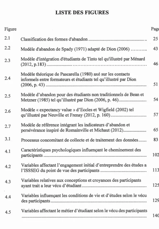 Figure  2.1  2.2  2 .3  2.4  2.5  2.6  2 . 7  3.1  4.1  4.2  4.3  4.4  Page 