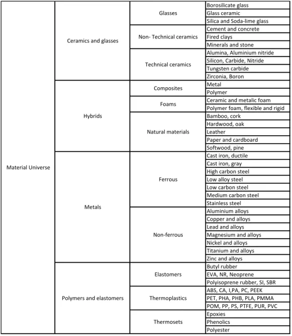 TABLEAU 5  CLASSIFICATION DE CES® SELECTOR (Ashby, et al., 2004). 