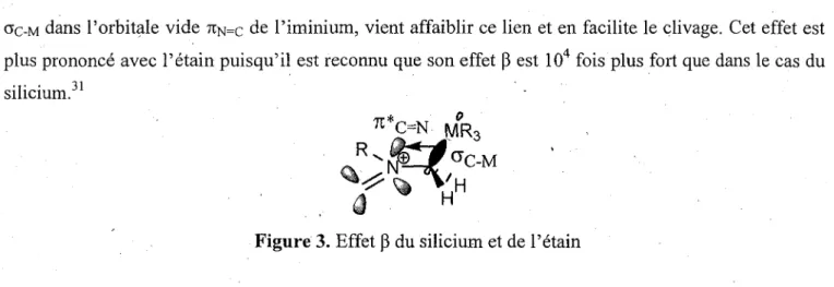 Figure 3. Effet p du silicium et de l'etain 