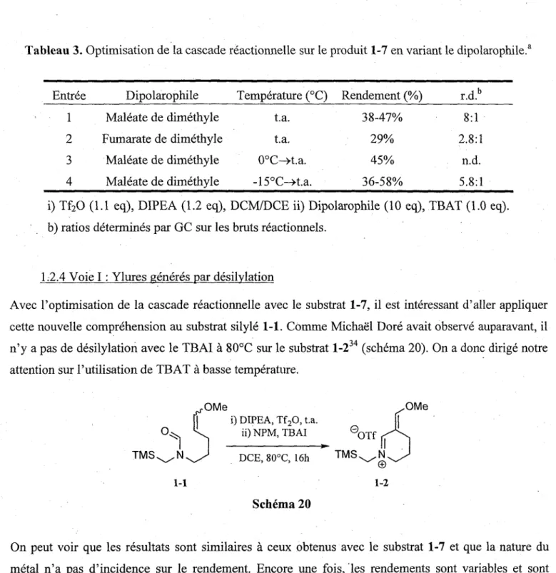 Tableau 3. Optimisation de la cascade reactionnelle sur le produit 1-7 en variant le dipolarophile