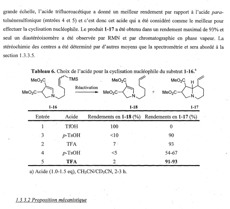 Tableau 6. Choix de l'acide pour la cyclisation nucleophile du substrat l-16.a 