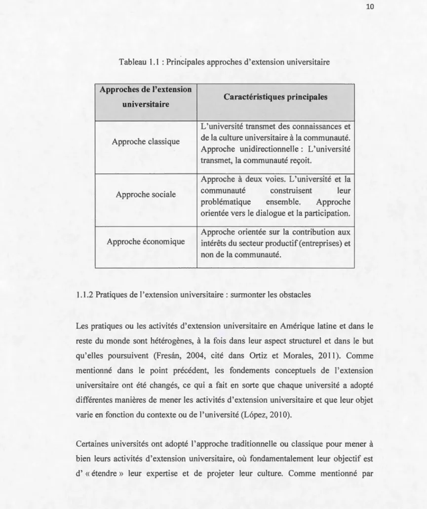 Tableau  1 . 1 :Principales approches d ' extension  universitaire 