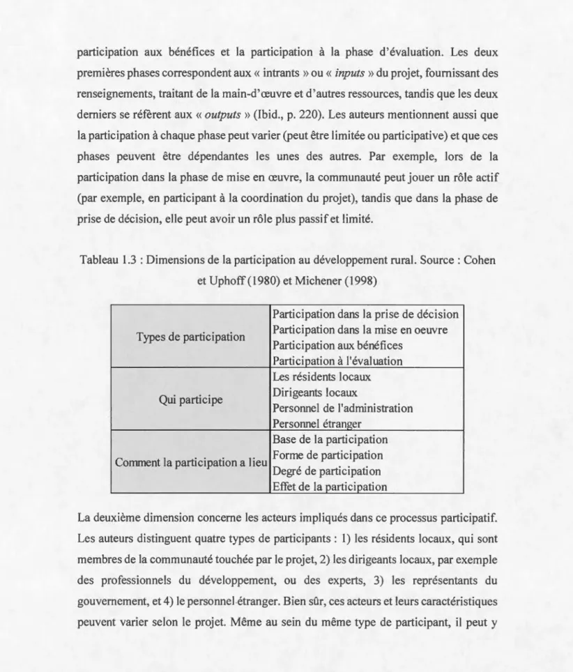 Tableau  1.3  :  Dimensions de  la  participation au  développement rural.  Source : Cohen  et Uphoff (  1980)  et Michener (1998) 
