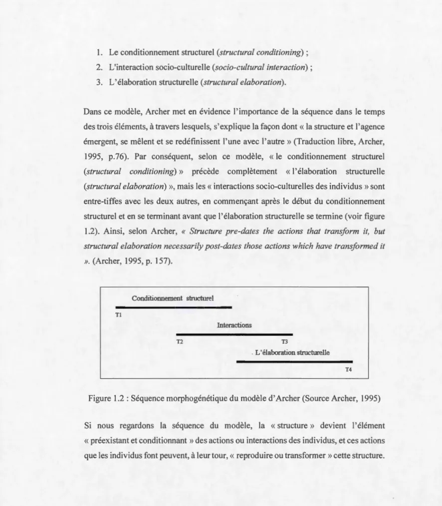 Figure  1.2  : Séquence  morphogénétique du  modèle d'Archer  (Source Archer,  1995) 