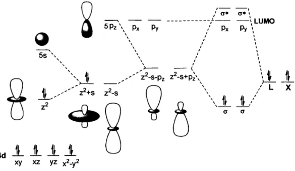 Figure 13. Hybridation de l’Ag(I) lors de sa complexation.
