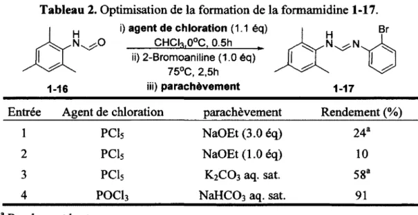 Tableau 2. Optimisation de la formation de la formamidine 1-17.