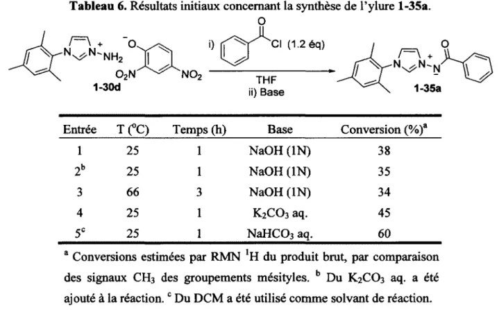 Tableau 6. Résultats initiaux concernant la synthèse de l’ylure l-35a.