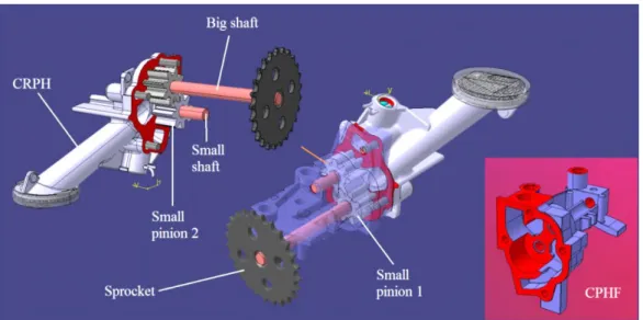 Figure 4.4. 3D model of an oil pump used in Renault Laguna 