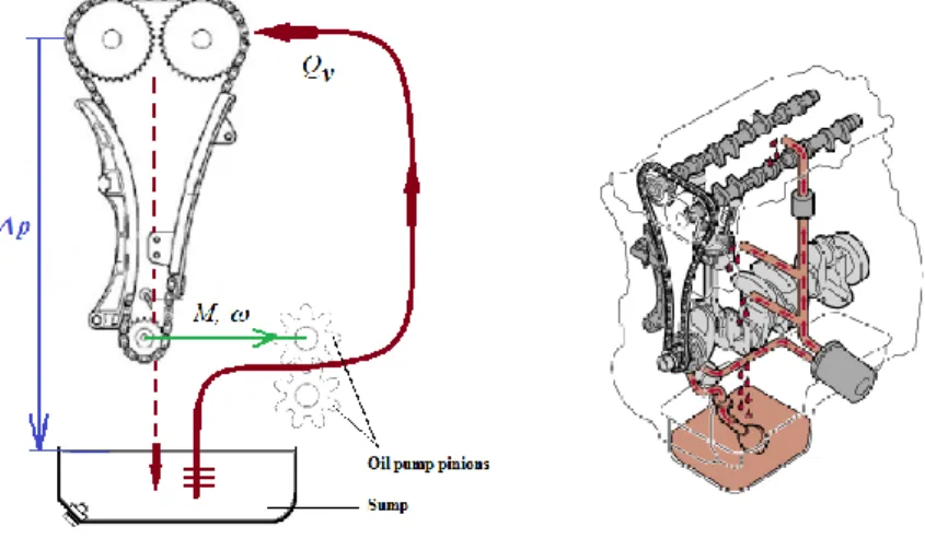 Figure 4.7. A simple schema of the energy circuit to illustrate why M, ω and Δp are EC k