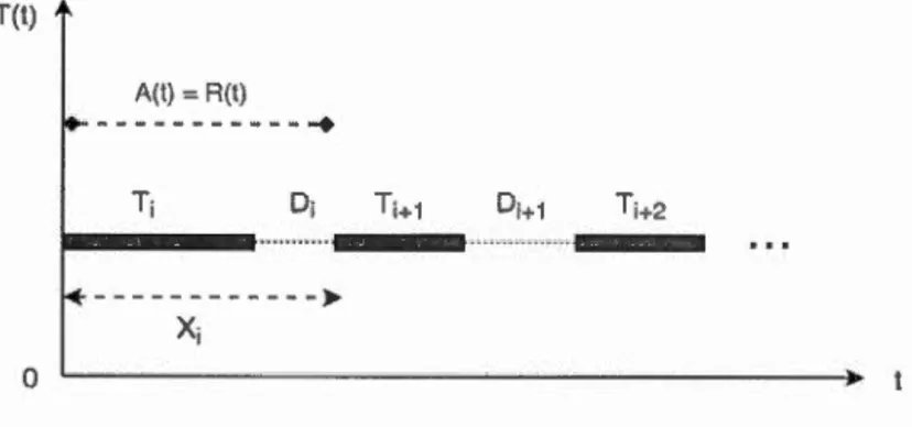 Figure  2.2  Un  processus  de  r enouve ll ement. 