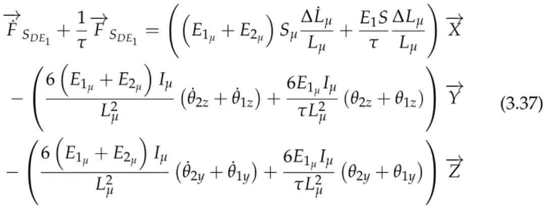 Figure 3.31 – Création de liens cohésifs viscoélastiques de type Max- Max-well 3D sous GranOO.