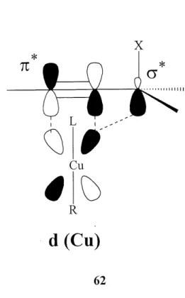Figure 5: Complexe TT-allyle du cuivre a 1'etat de transition