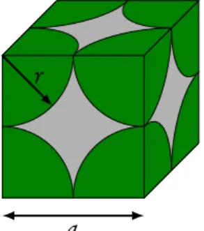 Figure 2.6 – Cellule cristalline du type « cubique primitif » — Simple Cubic, SC en anglais —