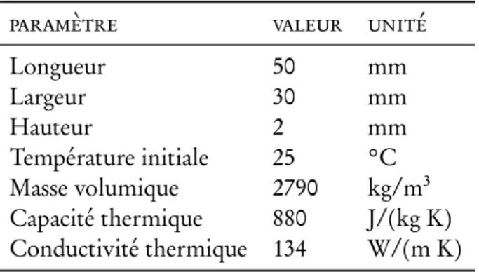 Table 2.3 – Caractéristiques de la plaque.